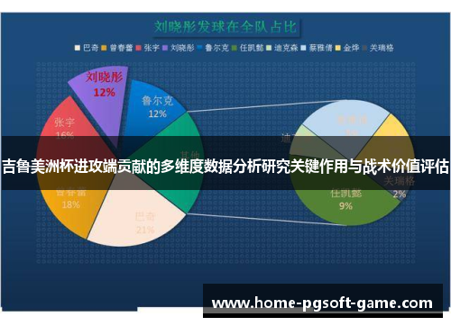 吉鲁美洲杯进攻端贡献的多维度数据分析研究关键作用与战术价值评估